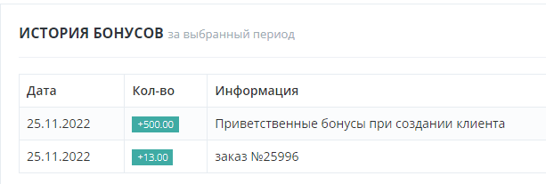 история бонусов_Fusion POS