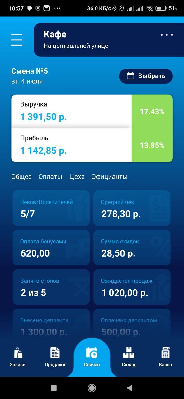 учет и аналитика в общепите