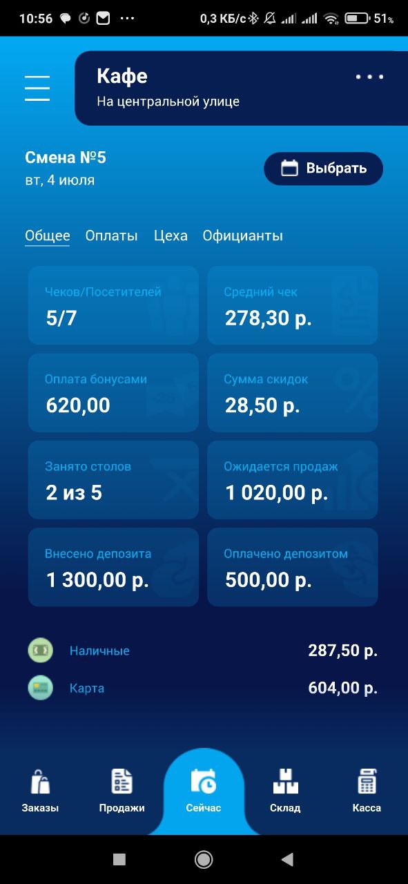 быстрая аналитика точки продаж общепита