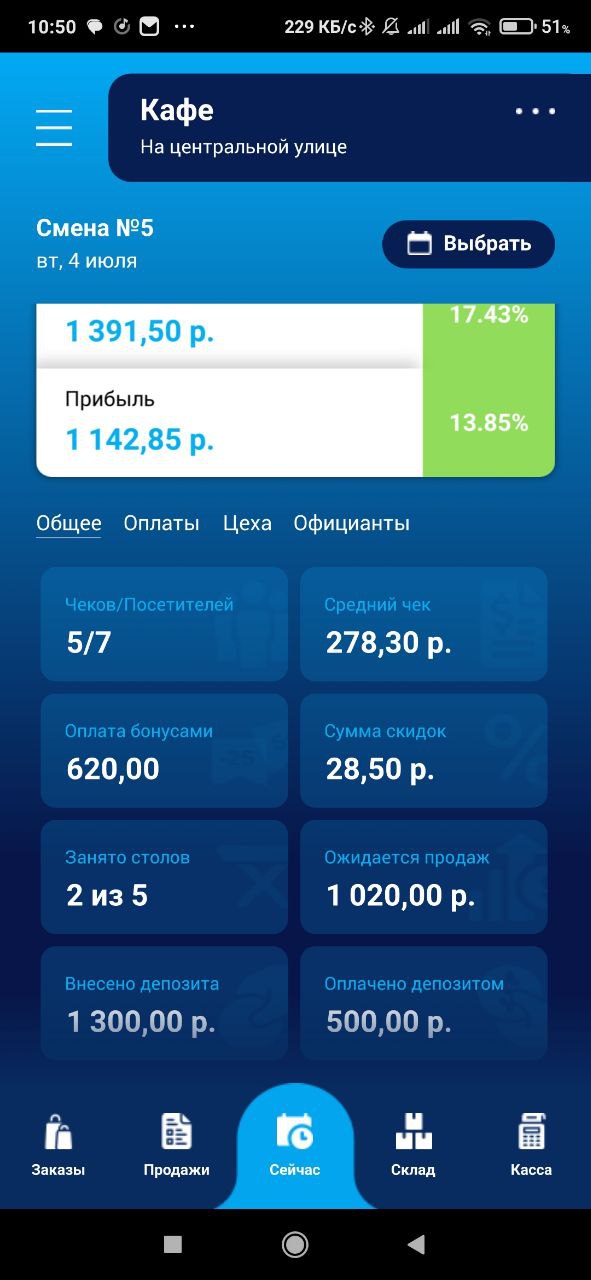приложение для владельца общепита