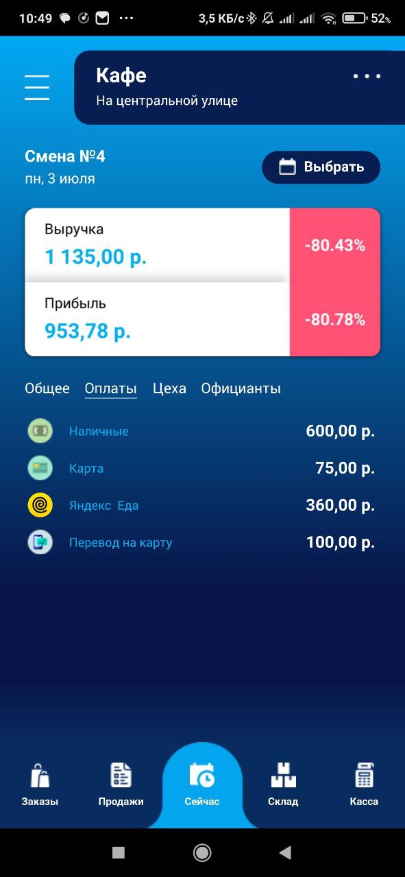 управление бизнесов в общепите