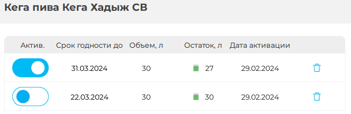 остатки разливного пива fusion pos