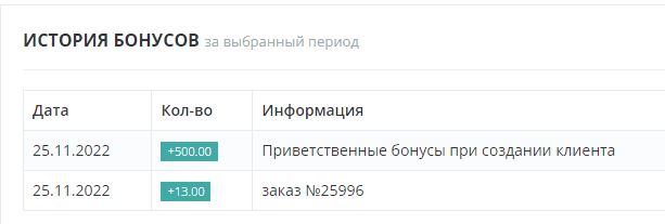 ПРИВЕТСТВЕННЫЕ БОНУСЫ В СИСТЕМЕ FUSION POS 5 история бонусов_FUSIONPOS