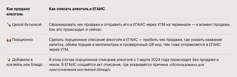 ЕГАИС изменения от 1 июля 2024 1 егаис порционный алкоголь