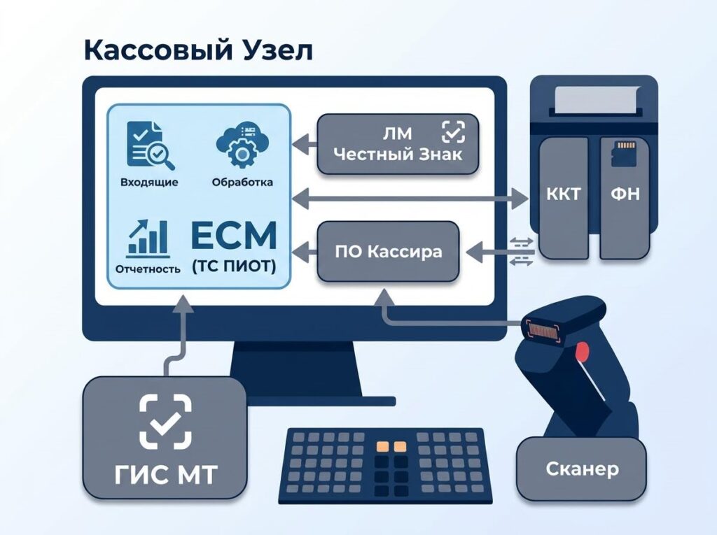 ТС ПИоТ. Что это такое, как работает и когда обязателен с 2026 года 2 ТС ПИоТ перенос на октябрь 2026